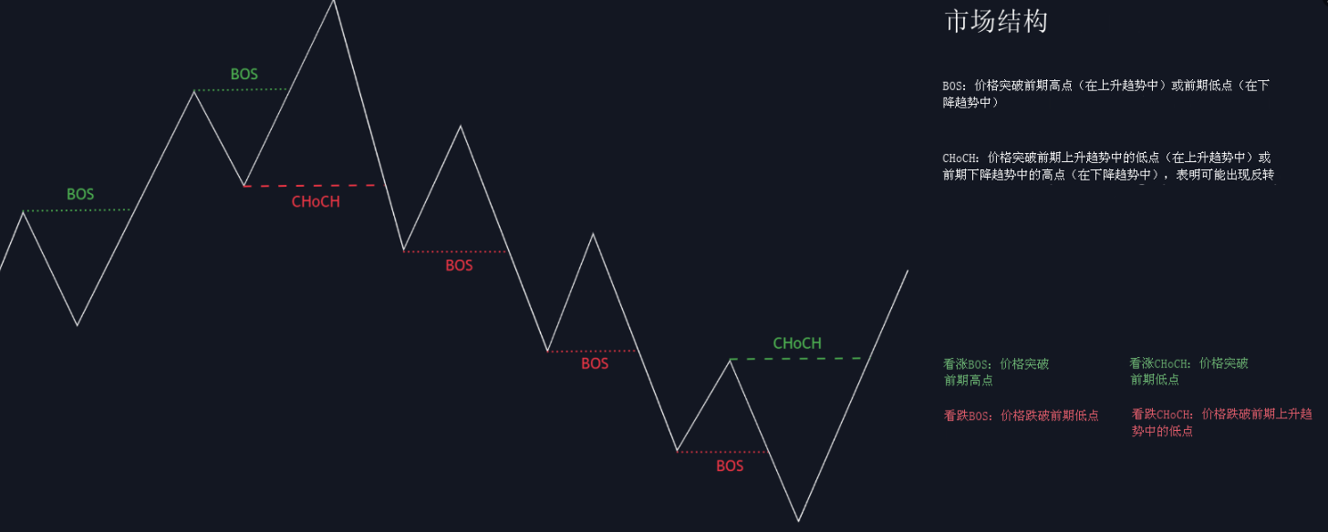 MT4指标]MT4版散户看K线机构看结构终极SMC系统可视化机构逻辑SMC ICT策略供需区域-Pits-Phantom