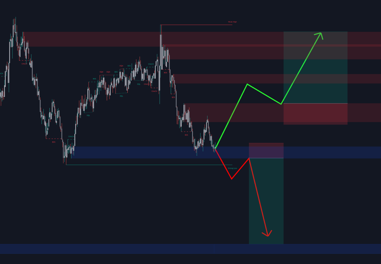 MT4指标]MT4版散户看K线机构看结构终极SMC系统可视化机构逻辑SMC ICT策略供需区域-Pits-Phantom