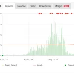 [EA精品源码-AI时代]Myfxbook实盘过千倍 XAUUSD专用 代码逐行修复 完整中文注释 详尽交易逻辑解析报告可喂给AI模型学习 对EA进行优化改写